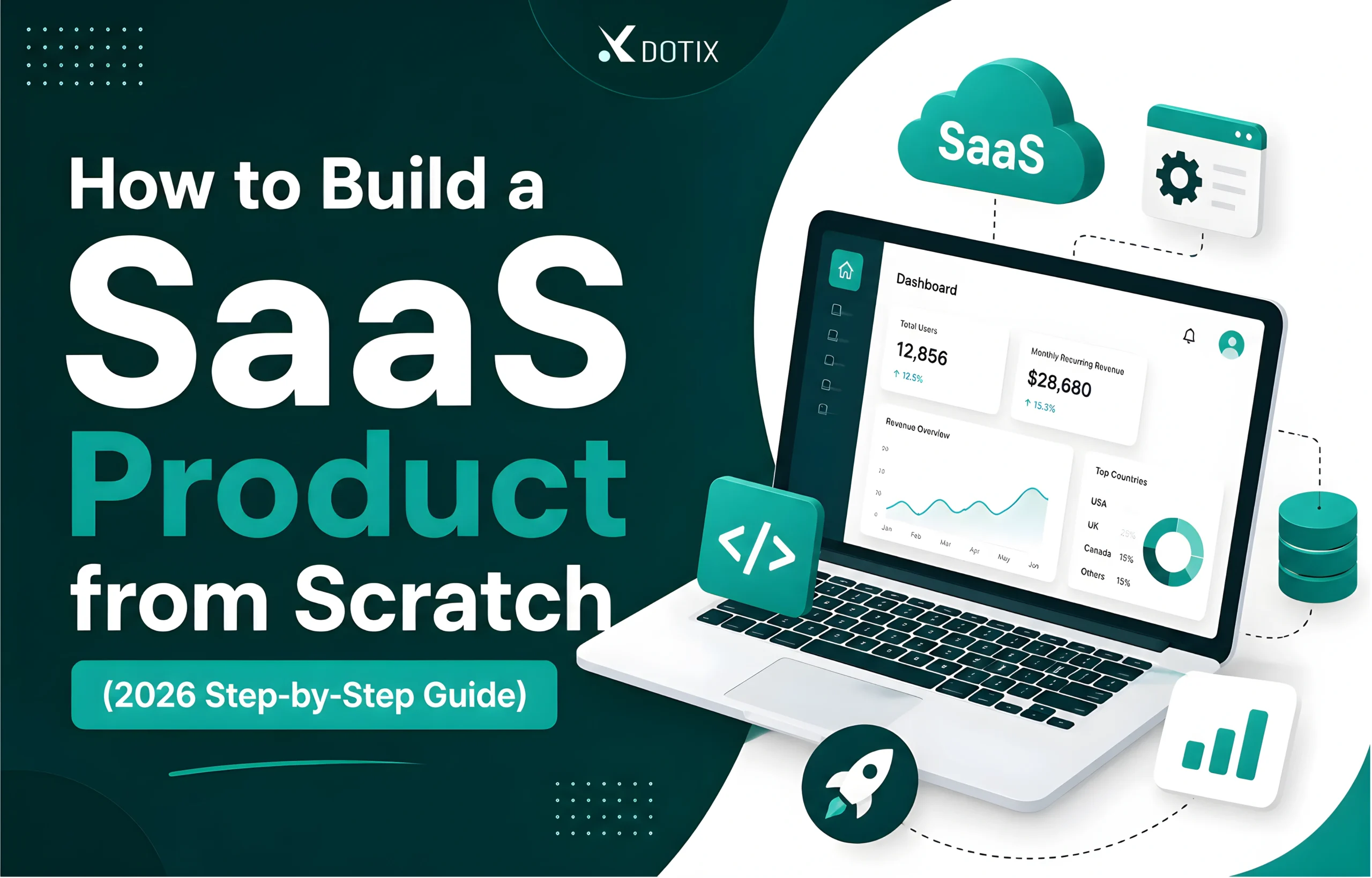 How to Build a SaaS Product from Scratch